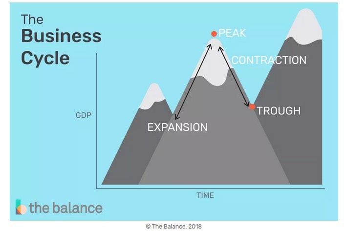 The Financial Flipside Podcast, Episode 23: Peaks and Valleys or, When Is a Recession Not a Recession?